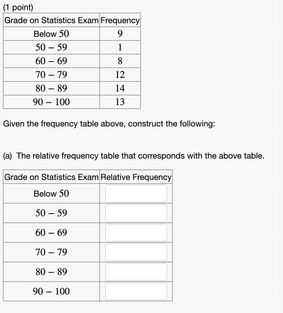 Solved (1 Point) Grade On Statistics Exam Frequency Below 50 | Chegg.com