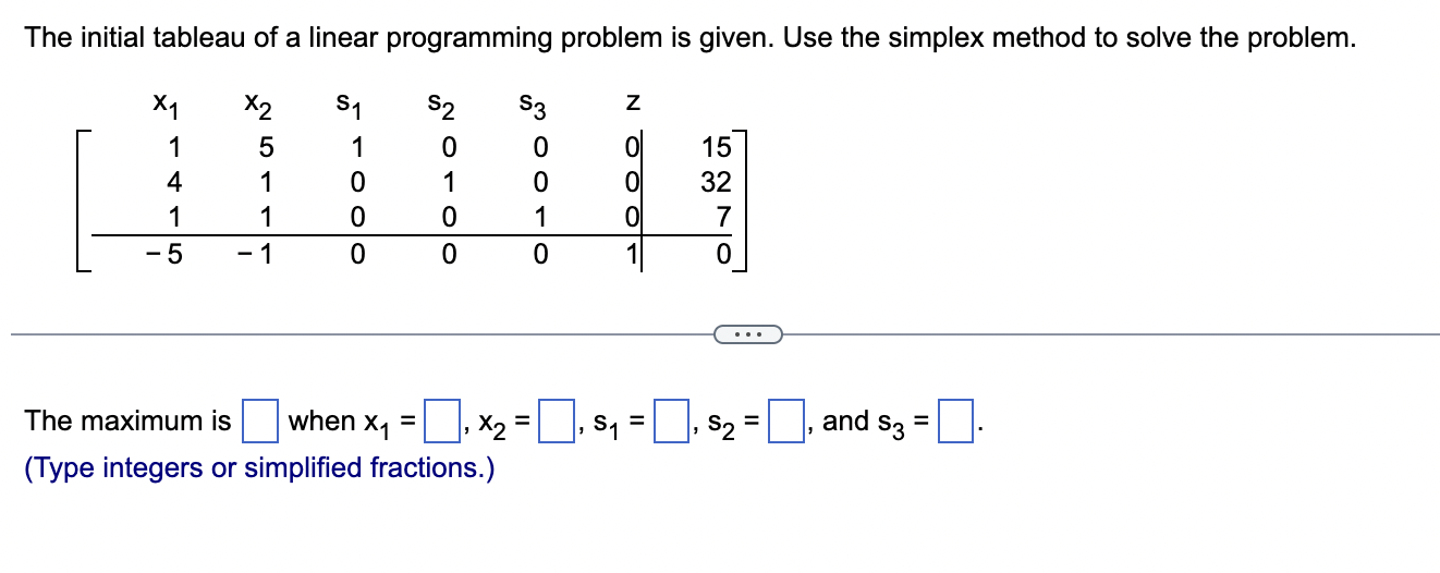 Solved The initial tableau of a linear programming problem | Chegg.com