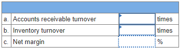 Solved Requireda. Compute The Accounts Receivable Turnover | Chegg.com