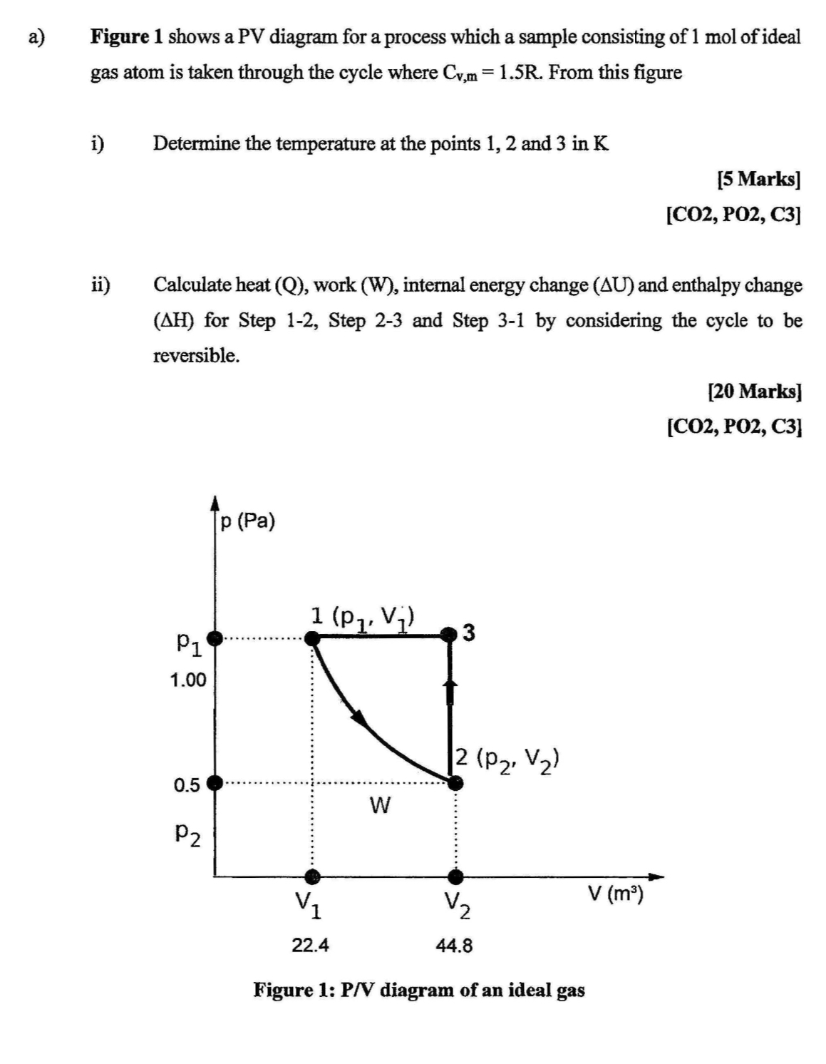 Solved Figure 1 Shows A Pv Diagram For A Process Which A