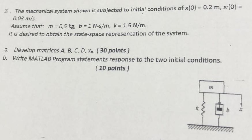 Solved The mechanical system shown is subjected to initial | Chegg.com