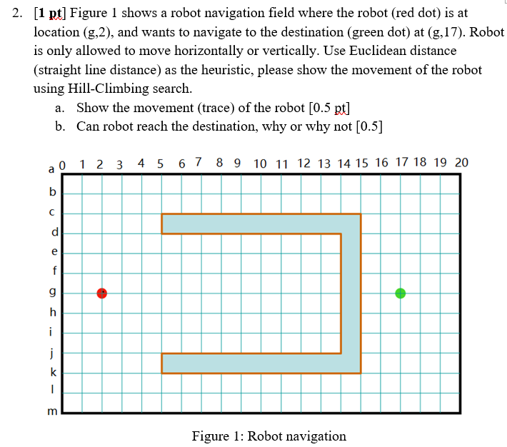 Solved Figure 1 shows a robot navigation field where the | Chegg.com