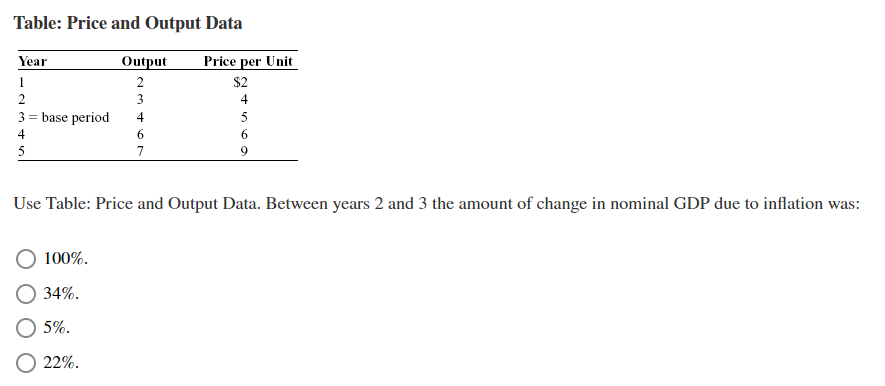 Solved Table: Price and Output Data Year Output 1 2 2 3 3 = | Chegg.com
