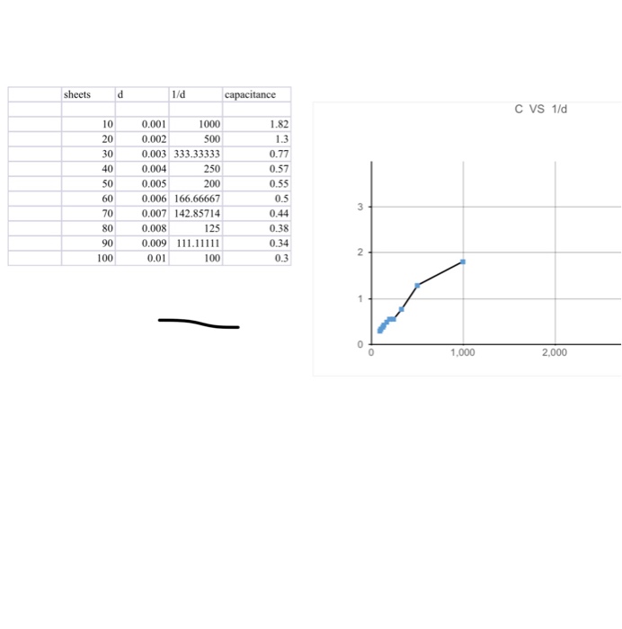 Solved Determination Of The Dielectric Constant Of Paper