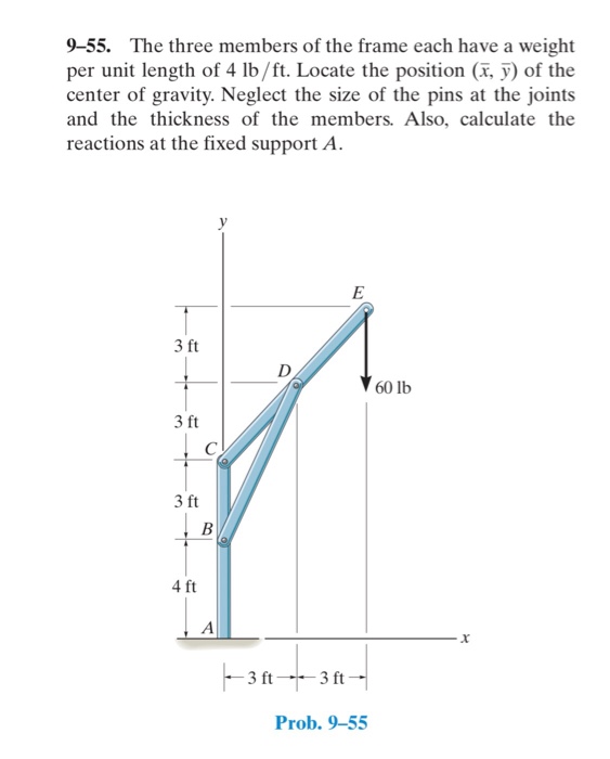 Solved 9-55. The three members of the frame each have a | Chegg.com