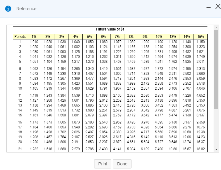 Solved Caclulate The Npv (net Present Value) Of Each Plan. 