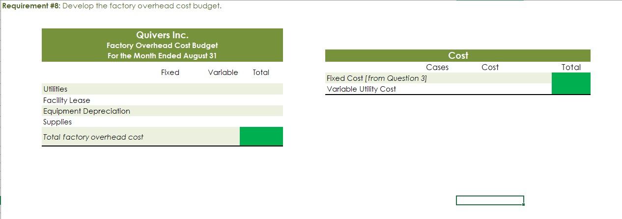 Solved Part B. Budgets During July Of The Current Year, The | Chegg.com