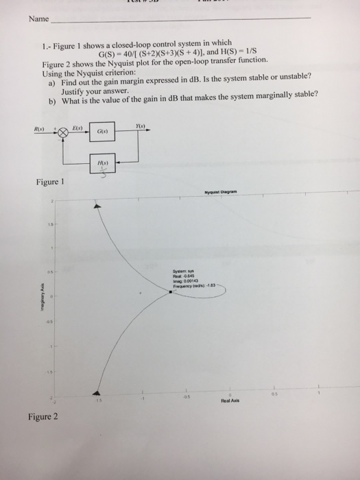 Solved Name 1- Figure 1 shows a closed-loop control system | Chegg.com