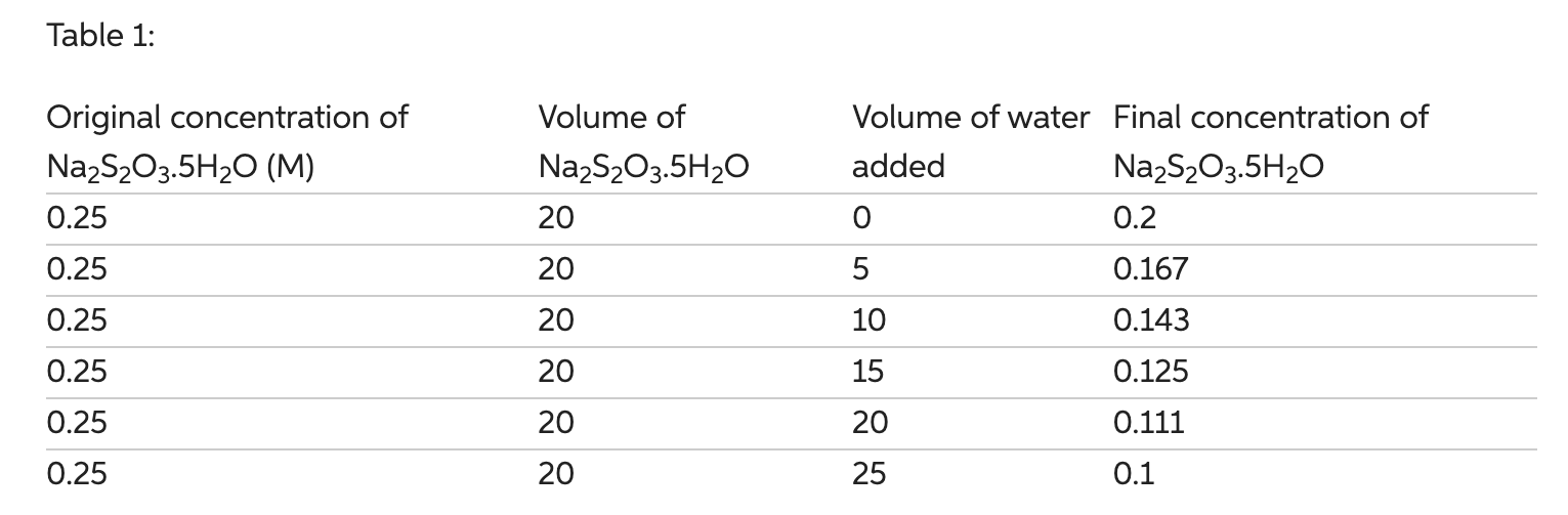 Solved How do you find the concentration for each different