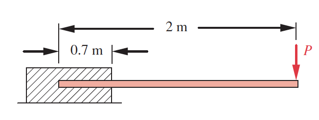 Solved An overhung diving board is shown in Figure P6-4a. A | Chegg.com