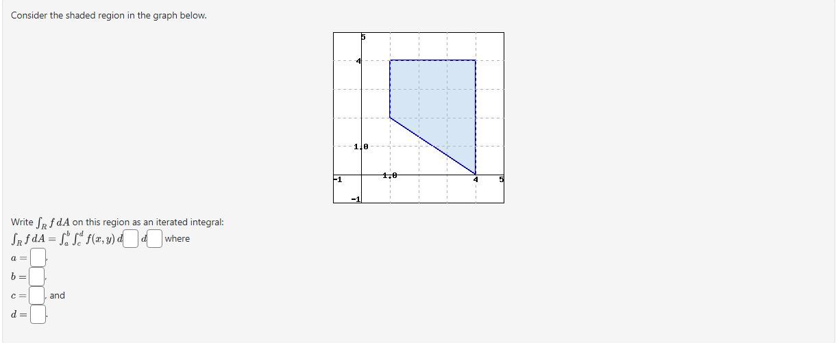 Solved Consider the shaded region in the graph below. Write | Chegg.com