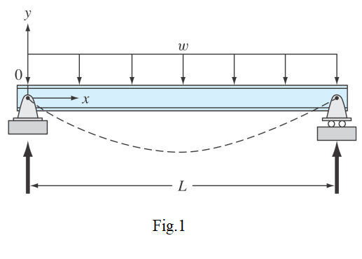 Solved Solve using Multi Segment Method: The basic | Chegg.com
