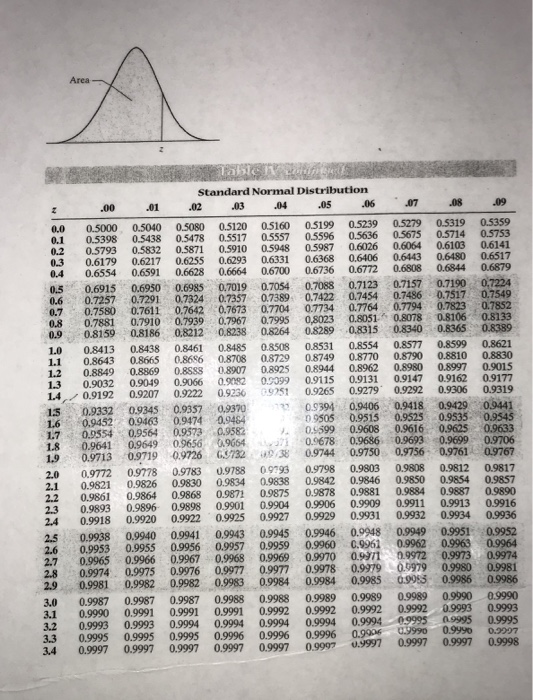 Solved 2. Draw a histogram that is skewed left. Label | Chegg.com