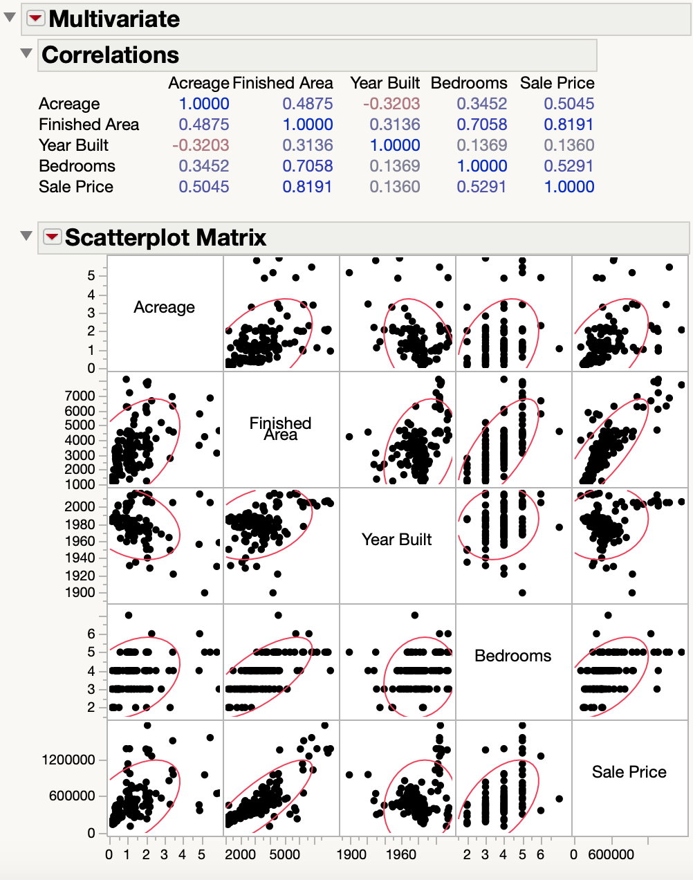 Solved c. Use the correlation matrix to identify the correct | Chegg.com