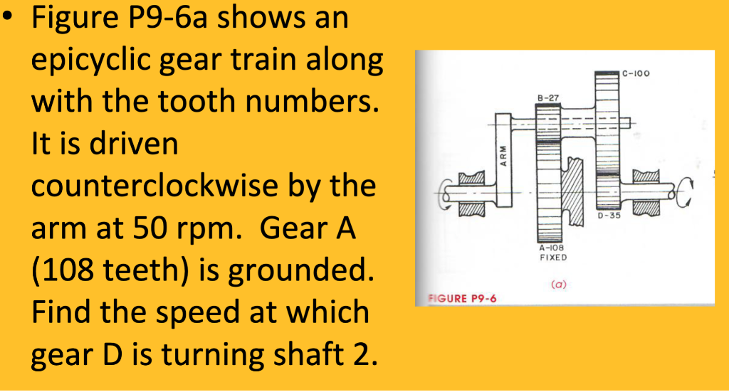 Solved Figure P96a shows an epicyclic gear train along with