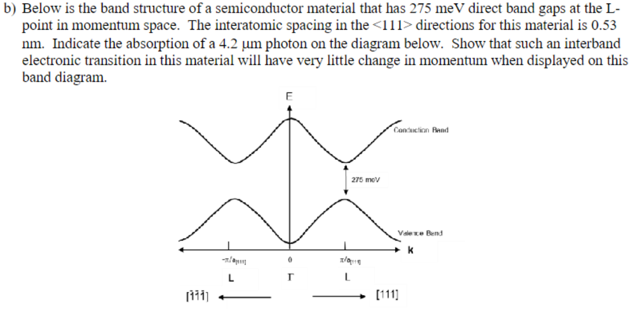 Solved b) Below is the band structure of a semiconductor | Chegg.com