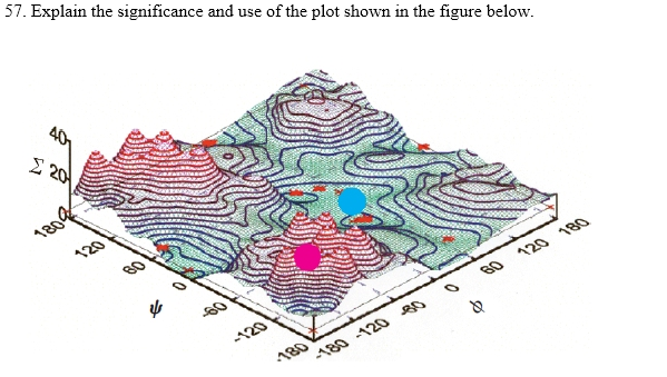 Solved Explain the significance and use of the plot shown in | Chegg.com