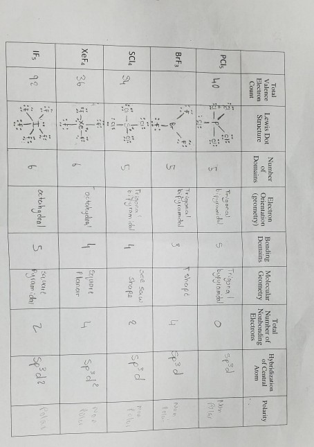 Solved Experiment 10 Data and Results: Molecular models and | Chegg.com