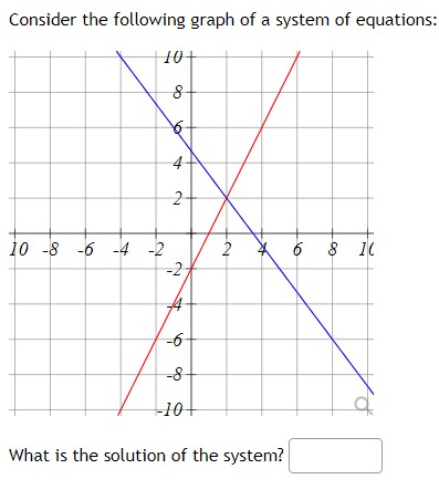 Solved Consider the following graph of a system of | Chegg.com