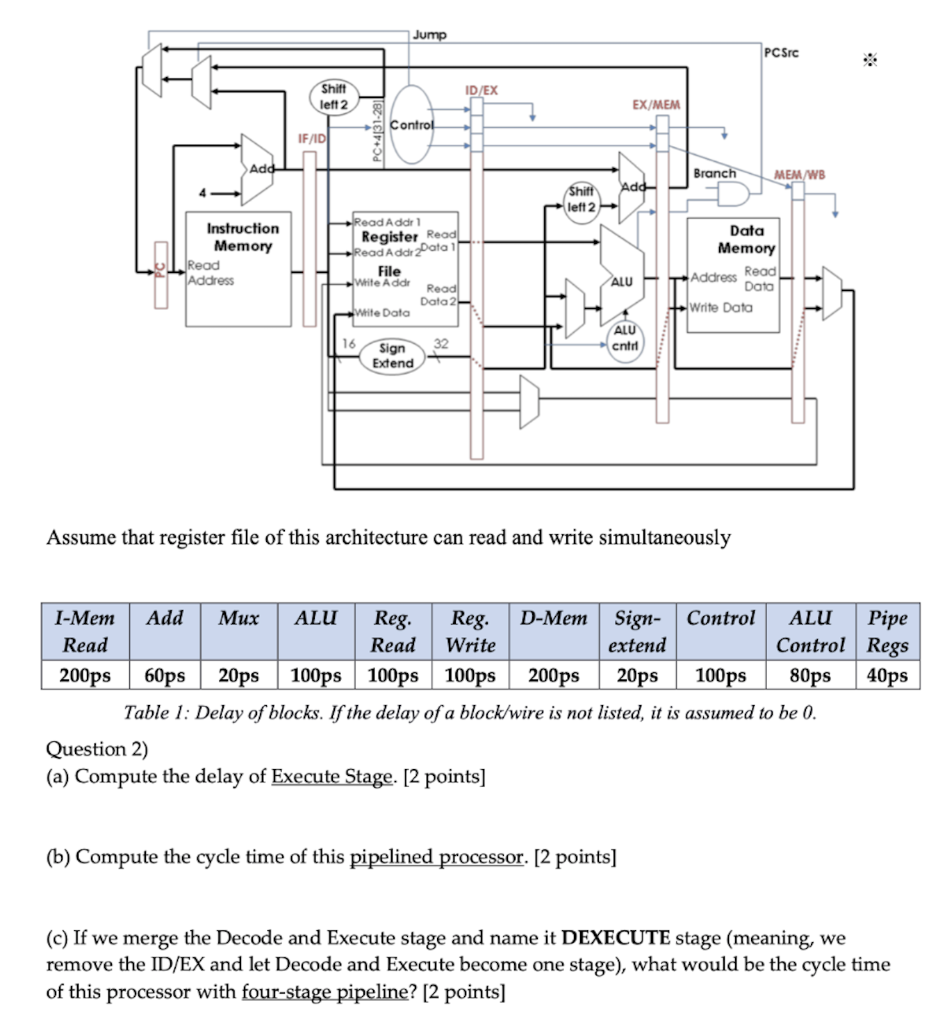 Jump PC Src Shift left 2 ID/EX EX/MEM Control IF/D | Chegg.com