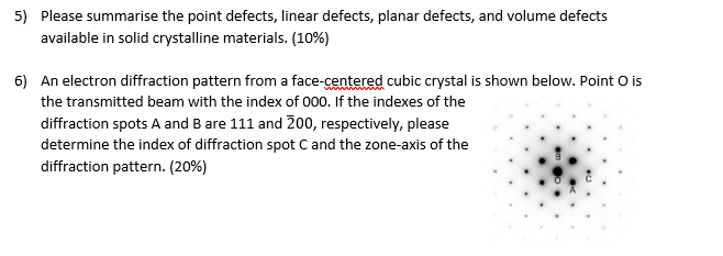Solved 5) Please summarise the point defects, linear | Chegg.com
