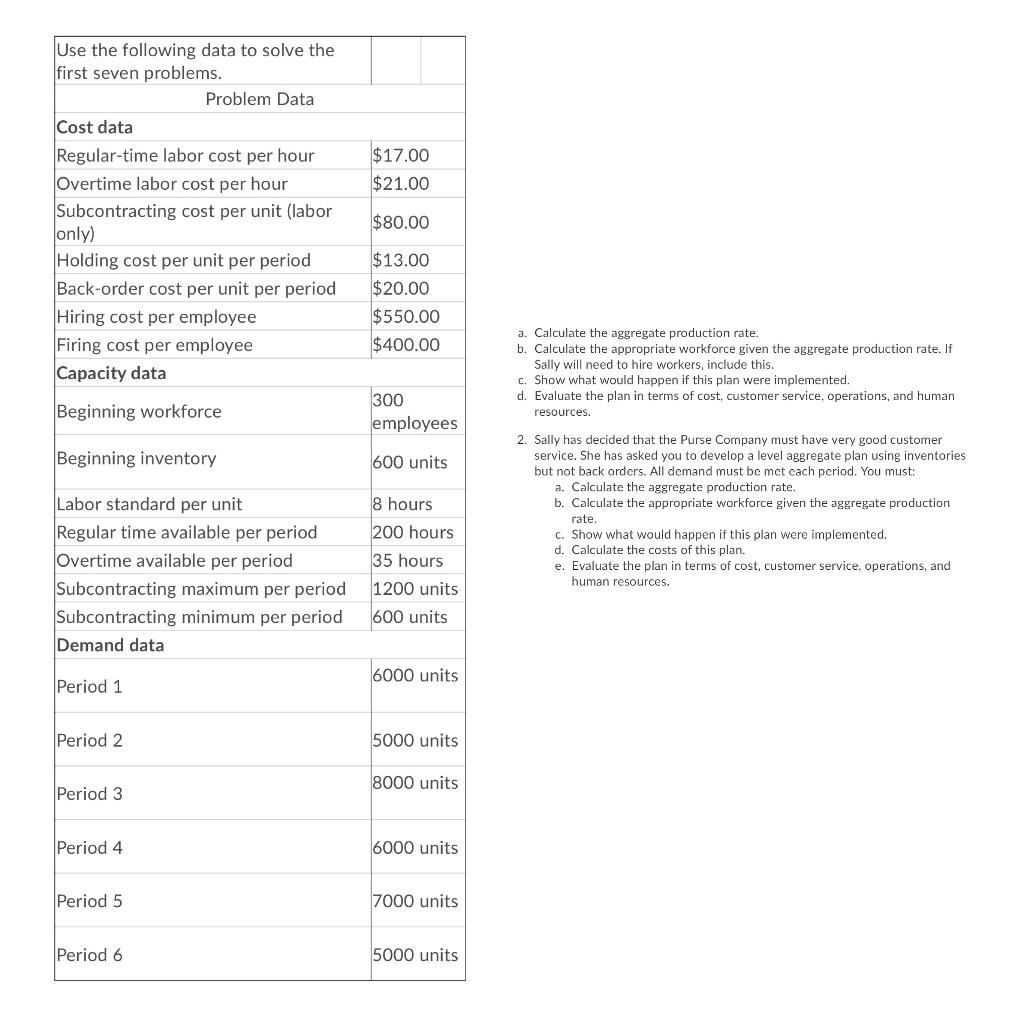 Solved $17.00 $21.00 Use the following data to solve the | Chegg.com