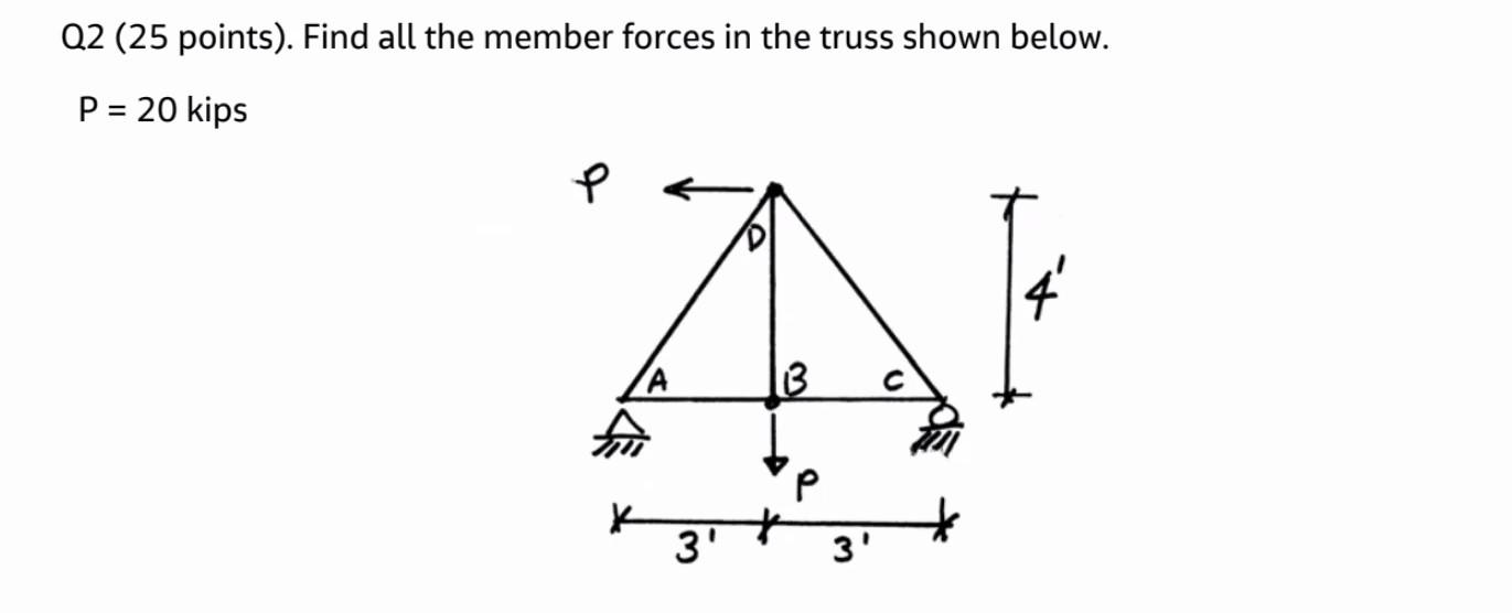 Solved Q2 (25 points). Find all the member forces in the | Chegg.com