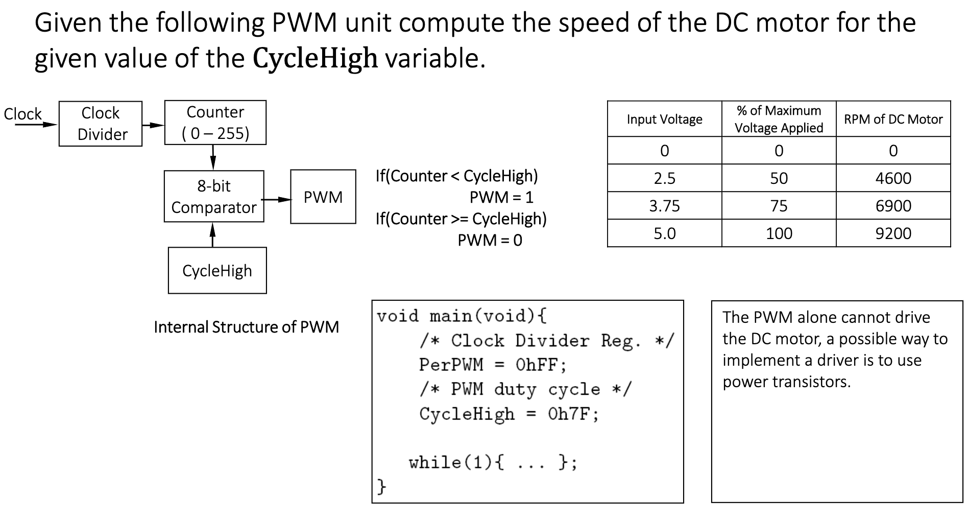 Given the following PWM unit compute the speed of the | Chegg.com