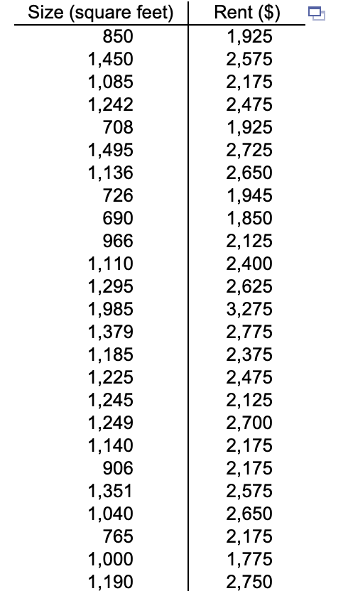 Solved Why is excel giving inaccurate answers? I did data | Chegg.com