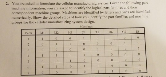 Solved You are asked to formulate the cellular manufacturing | Chegg.com