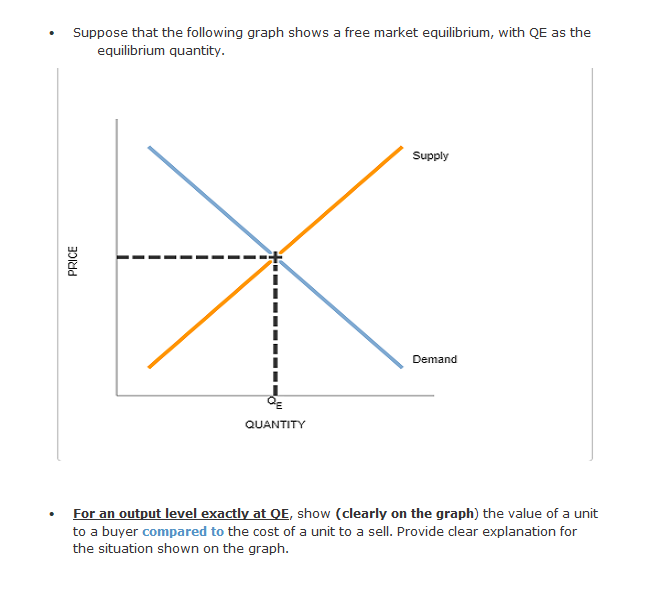 solved-suppose-that-the-following-graph-shows-a-free-market-chegg