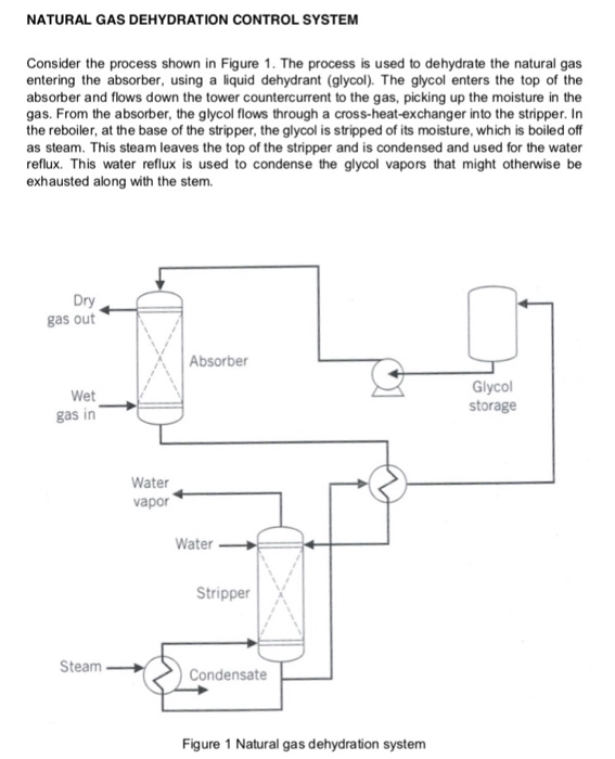 Solved NATURAL GAS DEHYDRATION CONTROL SYSTEM Consider the