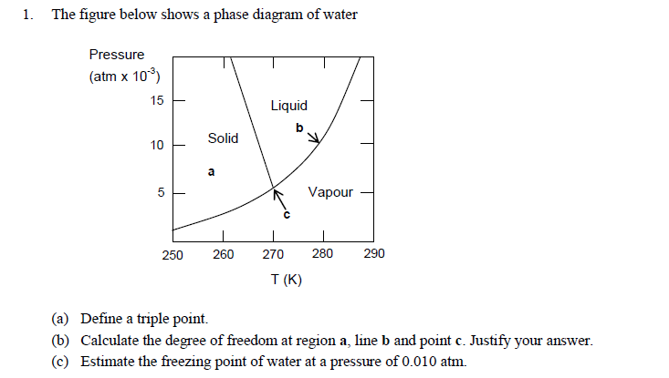 Solved The figure below shows a phase diagram of water(a) | Chegg.com