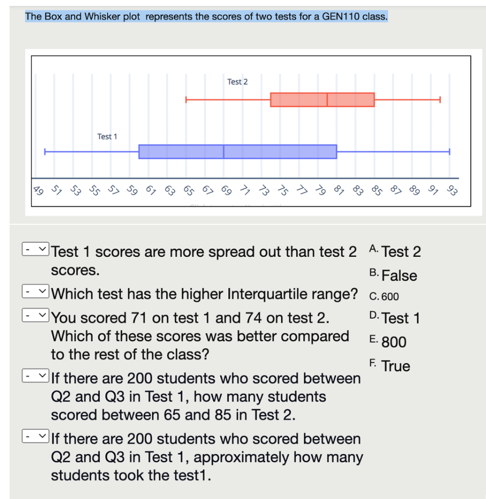 Solved The Box And Whisker Plot Represents The Scores Of Two Chegg Com