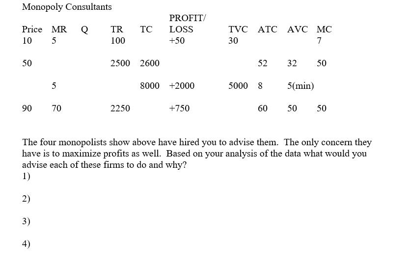 Solved Monopoly Consultants Price MR Q 10 5 50 90 2) 5 3) 4) | Chegg.com