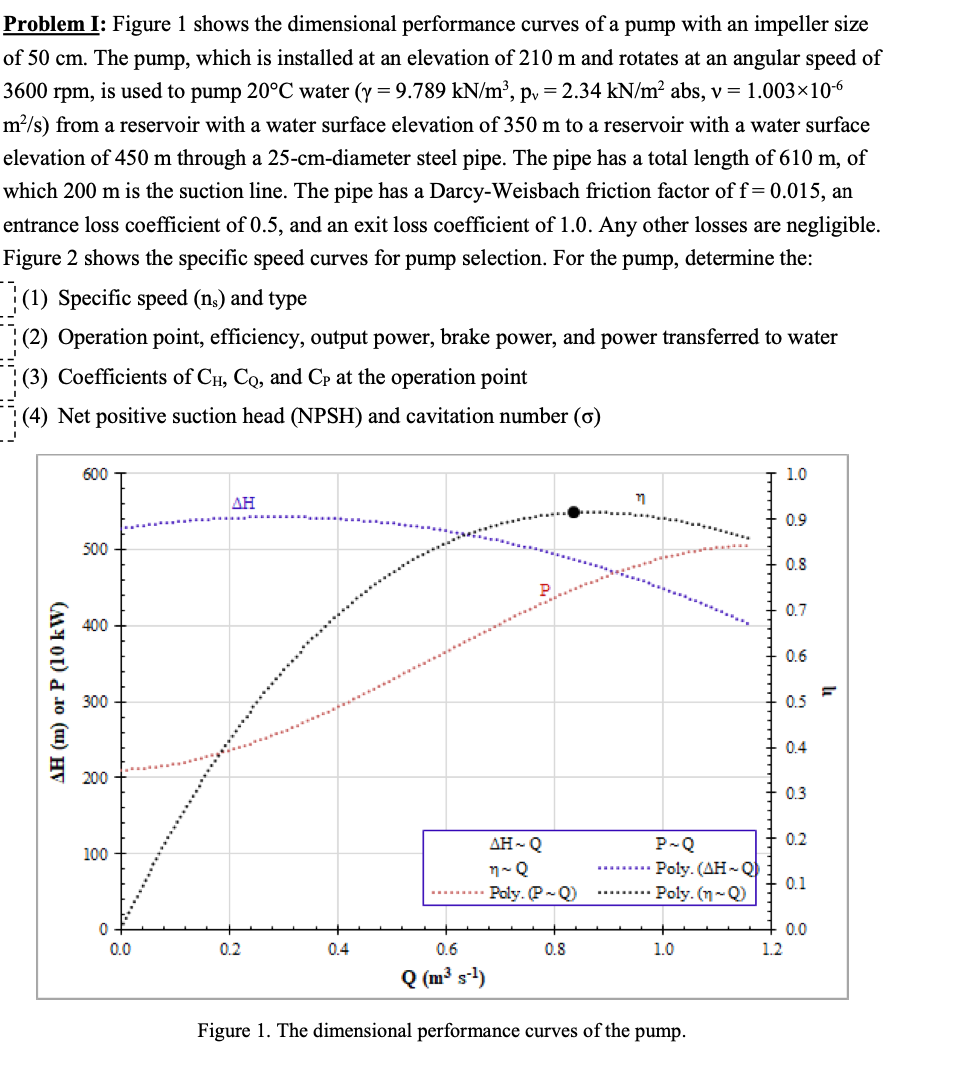 Solved Problem I: Figure 1 shows the dimensional performance | Chegg.com