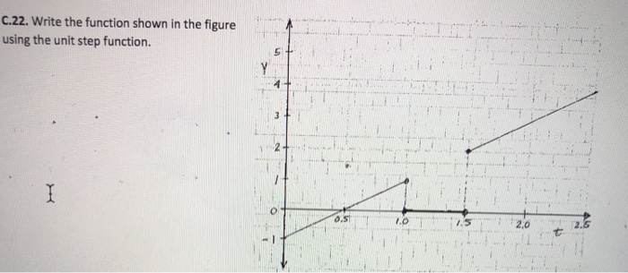 Solved C.22. Write the function shown in the figure using | Chegg.com