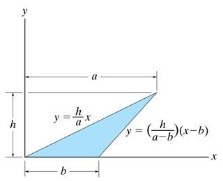 Solved Locate the centroid x of the shaded area, and the 