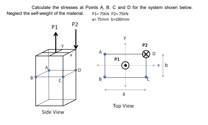 Solved Calculate The Stresses At Points A, B, C And D For | Chegg.com