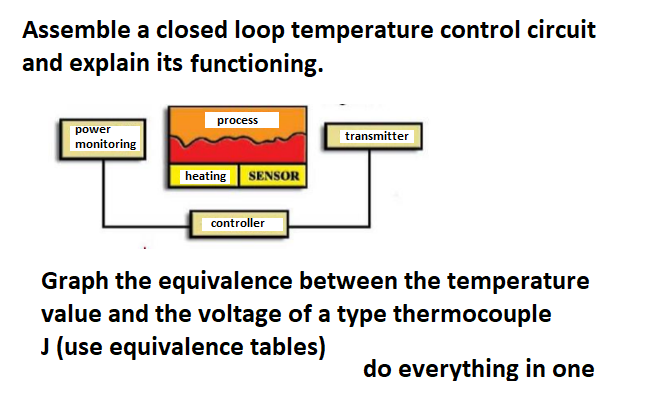 Assemble a closed loop temperature control circuit and explain its functioning.

Graph the equivalence between the temperatur