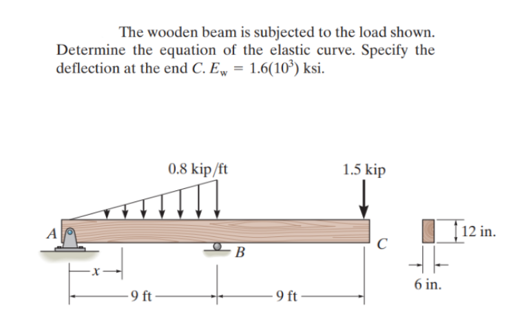 Solved The wooden beam is subjected to the load shown. | Chegg.com