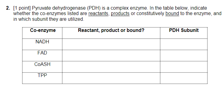 2. [1 point] Pyruvate dehydrogenase (PDH) is a | Chegg.com