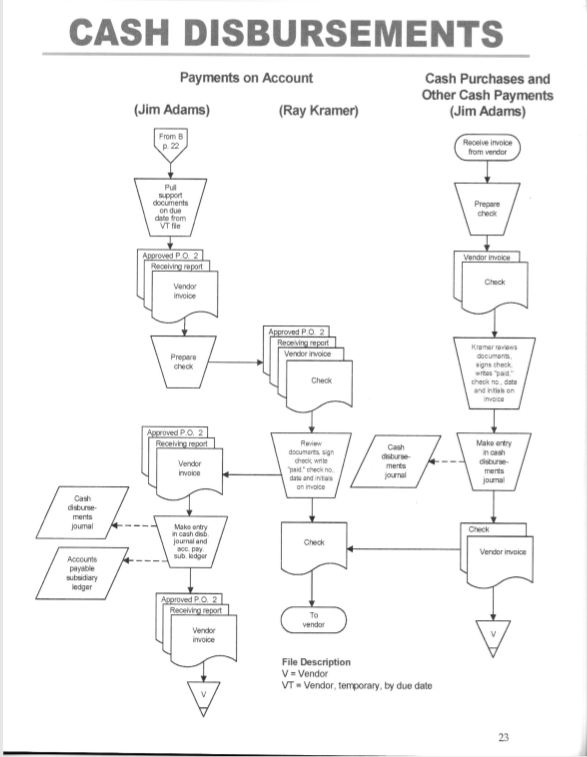 Solved: QUESTION 2 Download The Quiz 3 Flowchart From The | Chegg.com