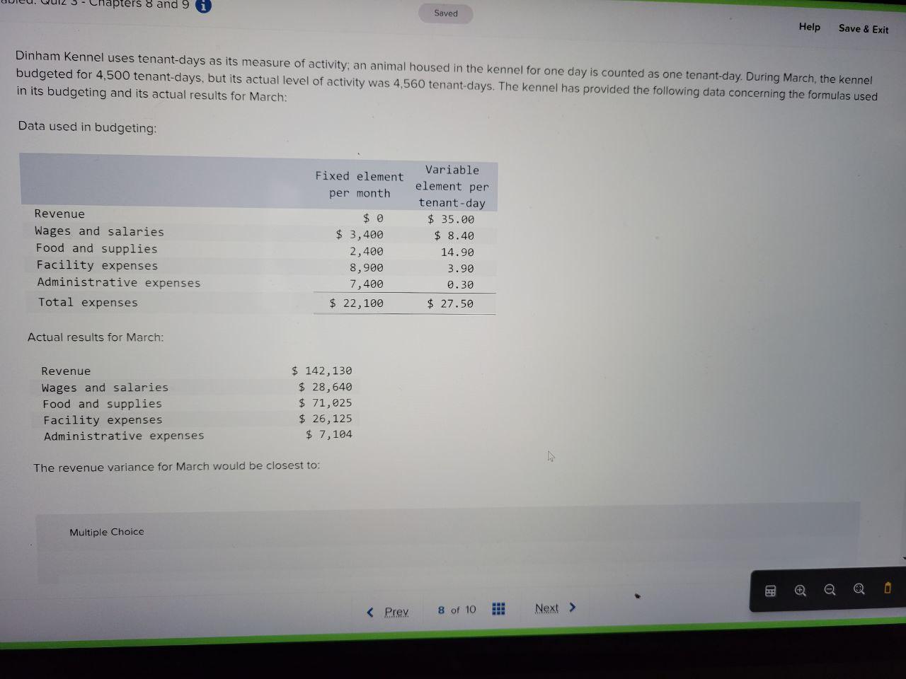Dinham Kennel uses tenantdays as its measure of