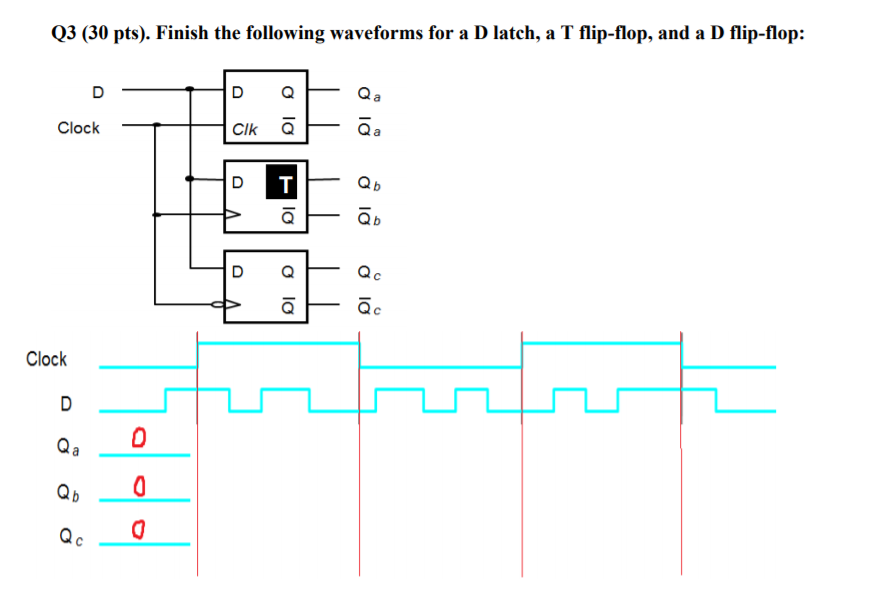 Solved Q3 30 Pts Finish The Following Waveforms For A Chegg Com