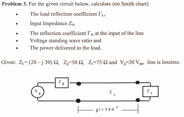 Coefficient Chart