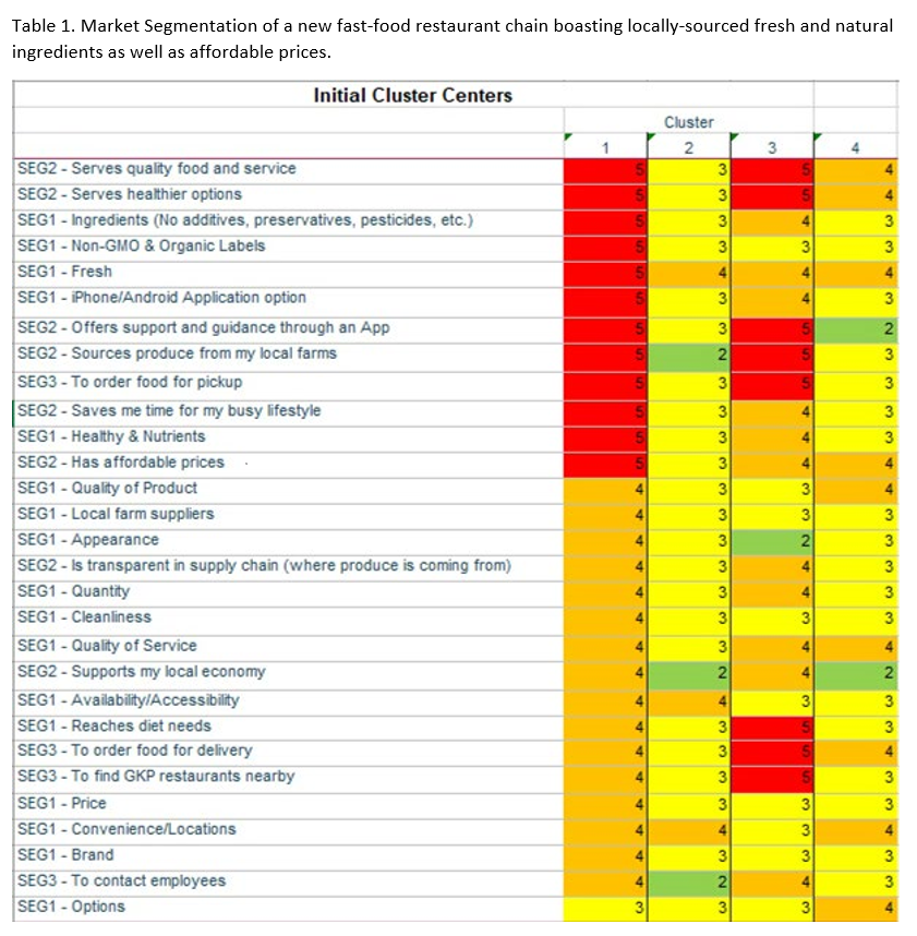 😍 Restaurant market segmentation. Global Quick Service Restaurant (QSR) IT Market key Vendors