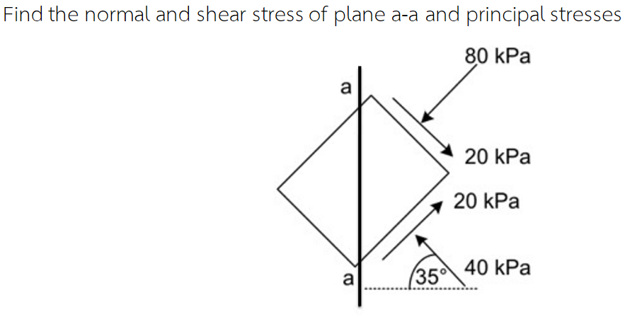 Solved Find the normal and shear stress of plane a-a and | Chegg.com