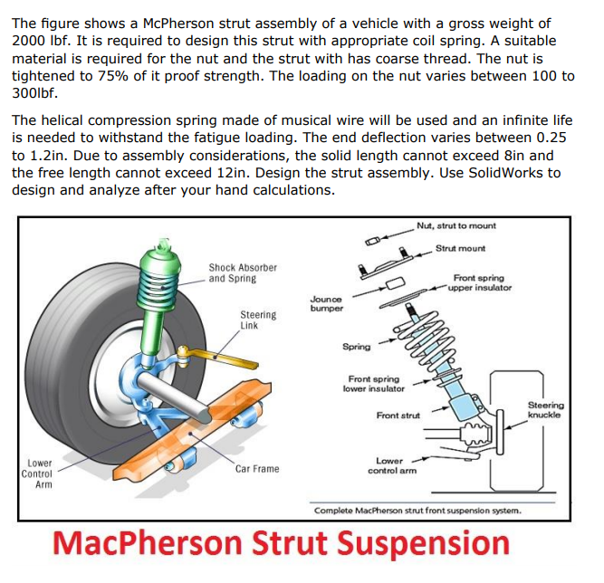 The figure shows a McPherson strut assembly of a