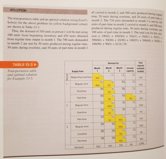 Solved the following information, formulate the aggregate | Chegg.com
